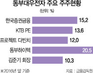 동부대우전자(주)부평연구소 | 동부그룹 의지 상관없이...FI, 동부대우전자 매각 추진