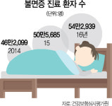잠 깨려고...푹 자려고...드링크제 찾는 20대