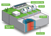 경남주방재활용;태양광발전소 | 100% 재생가능 에너지로!