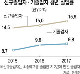태평성대 고용정보원 | 고용절벽 내몰린 졸업예정자