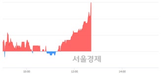 파슨스엔코 | 케이디 네이쳐 엔 바이오, 전일 대비 7.67% 상승.. 일일회전율은 0.90% 기록