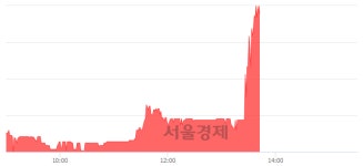 신라에스지서울지사주 | 신라에스지, 장중 신고가 돌파.. 7,850→7,960(▲110)