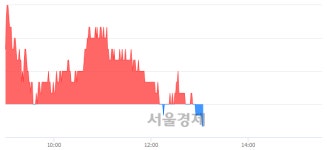 (유)한진엔초비 | 한진칼, 장중 신저가 기록.. 16,000→15,950(▼50)