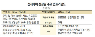 (주)맥쿼리센트럴오피스기업구조조정부동산주식회사 | 맥쿼리 때린 '한국판 행동주의' 플랫폼...일부 주주 동참