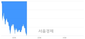 주식회사 지티지한국의료관광 | 지티지웰니스, 장중 신저가 기록.. 10,800→10,250(▼550)