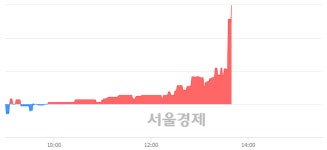 신라에스지서울지사주 | 신라에스지, 전일 대비 21.40% 상승.. 일일회전율은 3.34% 기록