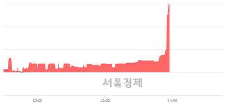 에스제이케이, 전일 대비 16.43% 상승.. 일일회전율은 1.43% 기록