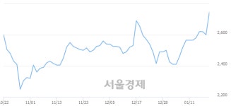 백광산업 여수점 | 백광산업, 전일 대비 7.50% 상승.. 일일회전율은 1.91% 기록