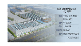 신동나눔연료전지발전소 | '원도심 홀대론' 번진 인천 연료전지 발전소