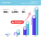 (주)영신휴넷 | 中企에 인기 끄는 휴넷 '전문가 매칭'