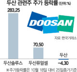 (주)동원홈푸드 두산퓨얼셀 | 두산솔루스·퓨얼셀 '쾌속 질주' 왜