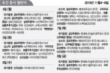 에이치디현대에너지솔루션(주) 기숙사식당 | 4~5일 한화시스템·7~8일 현대에너지솔루션 등 공모주 청약