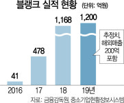 국내 '미디어커머스' 시장 포화에... 해외로 눈 돌리는 블랭크