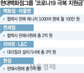 버버리현대중동점주 | 현대百, 수입 급감 파견사원에 30억 쏴...상황 나쁜 판매자는 "1개월 더"