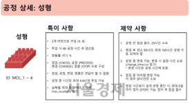 (주)엘지생활건강_구강용품 제조공정 | "최적의 제조공정 찾아라" LG, 한달간 'AI 해커톤'