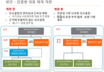 기동민 의원, 질병관리본부→질병예방관리처 승격 법안 제출