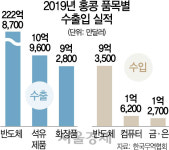 불확실성 지속 땐 한중무역 둔화...반도체 '中 직수출' 카드 만지작