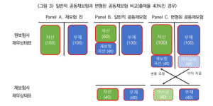 칼라일 손잡은 JC파트너스 '재보험 다크호스' 되나