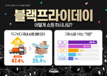 “11월 블랙프라이데이 시즌, 해외 직구보다 국내 쇼핑”