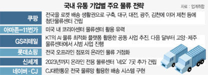 GS리테일 제천 봉양점 | 아마존 '코리아센터' 활용...국내 배송전쟁 뛰어들 듯