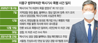 법무사김근식 | 경찰 '이용구 블랙박스 없다’더니 “봤다” 시인...논란 재점화