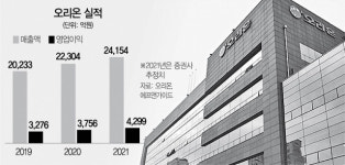 오리온동구대리점 | 제과 넘어 간편식까지···글로벌 식품기업 꿈꾸는 오리온