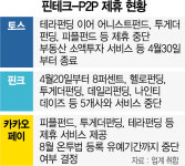"규제 강화에 소송 리스크까지"··· P2P 발 빼는 토스·핀크