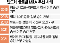 (주)아워홈신매그나칩반도체구미점 | "中에 반도체 기술 유출 안돼" ···매그나칩 매각 저지 나선 美