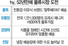 에치와이(HY) 양산물류센터 | 1만1,000명 프레시매니저 업고···물류사업 닻올린 hy