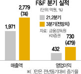 황제에프앤씨대구지사 | 의류시장 회복에 中 공략까지··· ‘황제주’ 꿈꾸는 F&F