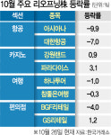 위드엔터테인여주점 | ‘위드코로나’ 눈앞인데···여행·항공 '주춤' 엔터株 '쑥'