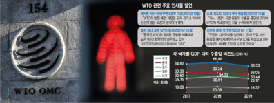 G2에 힘 잃은 자유무역···'中 중독증' 벗어나 '우군' 확보해야