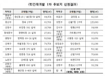 광진근호기획 | 서울시 '신통기획' 적용 민간재개발 21곳 선정···광진·중·강남구는 빠져