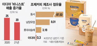 이디야 부산동서대민석도서관점 | 동서와 승부?…이디야 '탕비실 커피'에 도전장.