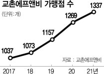 초심포차