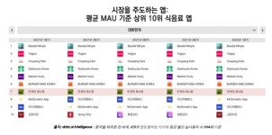 주식회사 홈쿡 제1직영점 | "코로나로 레시피 찾는 ‘홈쿡’족 늘었다"