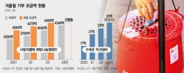 PAYCO후원금_3 | "QR코드· 간편결제로 기부해요"… ‘댕댕이’ 이름으로도 ‘착한 일’