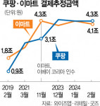베이커리팩토리 이마트에브리데이 우면점 | 쿠팡 질주 무섭네…결제추정액 3개월 연속 이마트 제쳐