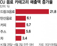 유한회사 굿드링크24편의점 | 총선 유세 열기에…편의점 드링크음료 '불티'