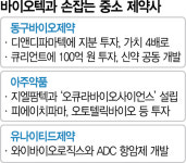 주식회사자인바이오텍 | 지분 투자에 신약 개발까지…바이오텍과 손잡는 중소 제약사
