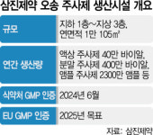 아라마크 삼진제약오송 | 삼진제약 '오송 주사제시설' 식약처 GMP 승인