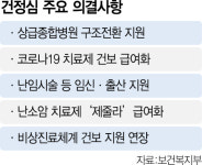 검천비상급수 | 경증진료 줄인 상급병원에 '800개 중증수술 수가' 우선 인상