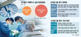 갤럭시아_의료비_일반 | “비급여 관리 손놓은 정부…놔두면 실손 무너질수도”