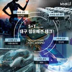 (주)한솔이디아이 | 대구 5대 신산업과 섬유의 융합…ktdi, ‘PID 2025’ 참가