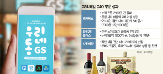 지에스리테일용인포곡점주 | "오프라인 점포 한계 넘는다"…‘O4O’ 전략 강화하는 GS리테일