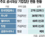 대광앤토파스주 | 두나무, 가상자산 호황에 재계 36위로 껑충…빗썸도 대기업 입성