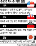 巨與 다음은 자사주 의무 소각…SK 5000억 稅폭탄 맞나