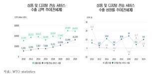 한국홍후국제무역회사 | 대한상의, "디지털 무역 국제 규범 형성… 한국이 앞장서야"