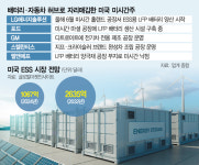 (주)엘앤에프왜관공장 | ESS 북미 수요 급증에…엘앤에프, 美 미시간에 LFP 양극재 공장 짓는다