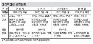 애경百 14년만에 이름 바꾼다